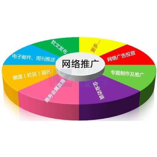 (yng)ģW(wng)վ_(ki)l(f)_W(wng)վO(sh)ڶһX